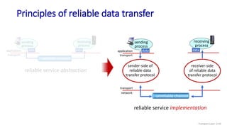 Principles of reliable data transfer
sending
process
data
receiving
process
data
application
transport
reliable service implementation
unreliable channel
network
transport
sender-side of
reliable data
transfer protocol
receiver-side
of reliable data
transfer protocol
sending
process
data
receiving
process
data
reliable channel
application
transport
reliable service abstraction
Transport Layer: 3-43
 