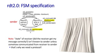 rdt2.0: FSM specification
Wait for
call from
above
udt_send(sndpkt)
Wait for
ACK or
NAK
udt_send(NAK)
rdt_rcv(rcvpkt) && corrupt(rcvpkt)
Wait for
call from
below
extract(rcvpkt,data)
deliver_data(data)
udt_send(ACK)
rdt_rcv(rcvpkt) && notcorrupt(rcvpkt)
snkpkt = make_pkt(data, checksum)
udt_send(sndpkt)
rdt_send(data)
rdt_rcv(rcvpkt) && isACK(rcvpkt)
L
sender
receiver
Note: “state” of receiver (did the receiver get my
message correctly?) isn’t known to sender unless
somehow communicated from receiver to sender
 that’s why we need a protocol!
rdt_rcv(rcvpkt) &&
isNAK(rcvpkt)
isNAK(rcvpkt)
isACK(rcvpkt)
Transport Layer: 3-52
 