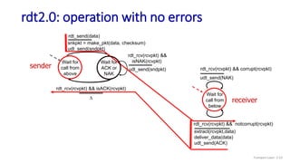 rdt2.0: operation with no errors
Wait for
call from
above
snkpkt = make_pkt(data, checksum)
udt_send(sndpkt)
udt_send(sndpkt)
udt_send(NAK)
Wait for
ACK or
NAK
Wait for
call from
below
rdt_send(data)
rdt_rcv(rcvpkt) && corrupt(rcvpkt)
rdt_rcv(rcvpkt) && isACK(rcvpkt)
L
extract(rcvpkt,data)
deliver_data(data)
udt_send(ACK)
rdt_rcv(rcvpkt) && notcorrupt(rcvpkt)
sender
receiver
rdt_rcv(rcvpkt) &&
isNAK(rcvpkt)
Transport Layer: 3-53
 