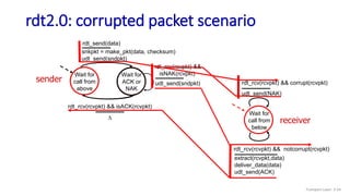 rdt2.0: corrupted packet scenario
Wait for
call from
above
snkpkt = make_pkt(data, checksum)
udt_send(sndpkt)
udt_send(sndpkt)
rdt_rcv(rcvpkt) &&
isNAK(rcvpkt)
Wait for
ACK or
NAK
Wait for
call from
below
rdt_send(data)
udt_send(NAK)
rdt_rcv(rcvpkt) && corrupt(rcvpkt)
extract(rcvpkt,data)
deliver_data(data)
udt_send(ACK)
rdt_rcv(rcvpkt) && notcorrupt(rcvpkt)
rdt_rcv(rcvpkt) && isACK(rcvpkt)
L
sender
receiver
Transport Layer: 3-54
 