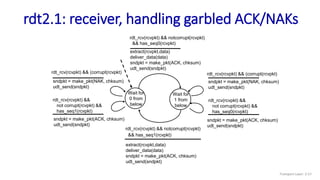 rdt2.1: receiver, handling garbled ACK/NAKs
Wait for
0 from
below
rdt_rcv(rcvpkt) && notcorrupt(rcvpkt)
&& has_seq1(rcvpkt)
extract(rcvpkt,data)
deliver_data(data)
sndpkt = make_pkt(ACK, chksum)
udt_send(sndpkt)
Wait for
1 from
below
rdt_rcv(rcvpkt) && notcorrupt(rcvpkt)
&& has_seq0(rcvpkt)
extract(rcvpkt,data)
deliver_data(data)
sndpkt = make_pkt(ACK, chksum)
udt_send(sndpkt)
sndpkt = make_pkt(NAK, chksum)
udt_send(sndpkt)
rdt_rcv(rcvpkt) && (corrupt(rcvpkt)
rdt_rcv(rcvpkt) &&
not corrupt(rcvpkt) &&
has_seq0(rcvpkt)
sndpkt = make_pkt(ACK, chksum)
udt_send(sndpkt)
rdt_rcv(rcvpkt) &&
not corrupt(rcvpkt) &&
has_seq1(rcvpkt)
sndpkt = make_pkt(ACK, chksum)
udt_send(sndpkt)
rdt_rcv(rcvpkt) && (corrupt(rcvpkt)
sndpkt = make_pkt(NAK, chksum)
udt_send(sndpkt)
Transport Layer: 3-57
 