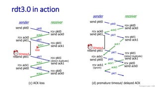 rdt3.0 in action
rcv pkt1
send ack1
(detect duplicate)
pkt1
sender receiver
rcv pkt1
rcv pkt0
send ack0
send ack1
send ack0
rcv ack0
send pkt0
send pkt1
rcv ack1
send pkt0
rcv pkt0
pkt0
pkt0
ack1
ack0
ack0
(c) ACK loss
ack1
X
loss
pkt1
timeout
resend pkt1
rcv pkt1
send ack1
(detect duplicate)
pkt1
sender receiver
rcv pkt1
send ack0
rcv ack0
send pkt1
send pkt0
rcv pkt0
pkt0
ack0
(d) premature timeout/ delayed ACK
pkt1
timeout
resend pkt1
ack1
ack1
send ack1
send pkt0
rcv ack1
pkt0
rcv pkt0
send ack0
ack0
pkt1
(ignore)
rcv ack1
Transport Layer: 3-66
 