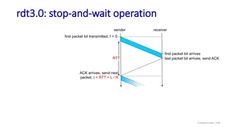 rdt3.0: stop-and-wait operation
first packet bit transmitted, t = 0
sender receiver
RTT
first packet bit arrives
last packet bit arrives, send ACK
ACK arrives, send next
packet, t = RTT + L / R
Transport Layer: 3-68
 