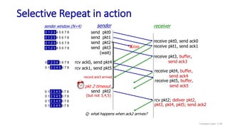 Selective Repeat in action
send pkt0
send pkt1
send pkt2
send pkt3
(wait)
sender receiver
send pkt2
(but not 3,4,5)
Xloss
pkt 2 timeout
sender window (N=4)
0 1 2 3 4 5 6 7 8
0 1 2 3 4 5 6 7 8
0 1 2 3 4 5 6 7 8
0 1 2 3 4 5 6 7 8
rcv ack0, send pkt4
0 1 2 3 4 5 6 7 8
0 1 2 3 4 5 6 7 8
0 1 2 3 4 5 6 7 8
0 1 2 3 4 5 6 7 8
0 1 2 3 4 5 6 7 8
0 1 2 3 4 5 6 7 8 rcv ack1, send pkt5
receive pkt0, send ack0
receive pkt1, send ack1
receive pkt3, buffer,
send ack3
record ack3 arrived
receive pkt4, buffer,
send ack4
receive pkt5, buffer,
send ack5
rcv pkt2; deliver pkt2,
pkt3, pkt4, pkt5; send ack2
Q: what happens when ack2 arrives?
Transport Layer: 3-78
 
