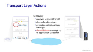 physical
link
network (IP)
application
physical
link
network (IP)
application
transport
Transport Layer Actions
transport
Receiver:
app. msg  extracts application-layer
message
 checks header values
 receives segment from IP
Th app. msg
 demultiplexes message up
to application via socket
Transport Layer: 3-8
 