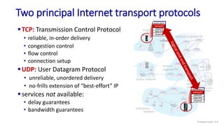 Two principal Internet transport protocols
mobile network
home network
enterprise
network
national or global ISP
local or
regional ISP
datacenter
network
content
provider
network
application
transport
network
data link
physical
application
transport
network
data link
physical
TCP: Transmission Control Protocol
• reliable, in-order delivery
• congestion control
• flow control
• connection setup
UDP: User Datagram Protocol
• unreliable, unordered delivery
• no-frills extension of “best-effort” IP
services not available:
• delay guarantees
• bandwidth guarantees
Transport Layer: 3-9
 