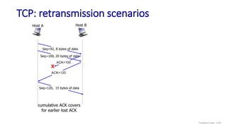 TCP: retransmission scenarios
cumulative ACK covers
for earlier lost ACK
Host B
Host A
Seq=92, 8 bytes of data
Seq=120, 15 bytes of data
Seq=100, 20 bytes of data
X
ACK=100
ACK=120
Transport Layer: 3-92
 