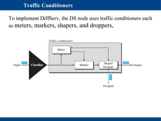 CN Module 5 part 2 2022.pdf