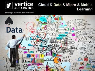 Cloud & Data & Micro & Mobile
Learning
Data
 