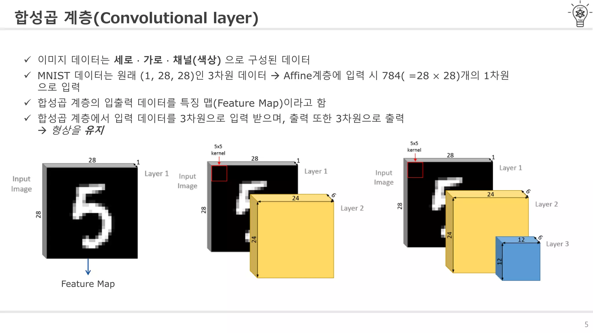 5
합성곱 계층(Convolutional layer)
 이미지 데이터는 세로 ∙ 가로 ∙ 채널(색상) 으로 구성된 데이터
 MNIST 데이터는 원래 (1, 28, 28)인 3차원 데이터  Affine계층에 입력 시 784( =28 × 28)개의 1차원
으로 입력
 합성곱 계층의 입출력 데이터를 특징 맵(Feature Map)이라고 함
 합성곱 계층에서 입력 데이터를 3차원으로 입력 받으며, 출력 또한 3차원으로 출력
 형상을 유지
Feature Map
 