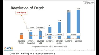 © Junho Cho, 2016 104
 