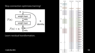Skip-connection optimizes training!
Learn residual transformation.
© Junho Cho, 2016 105
 