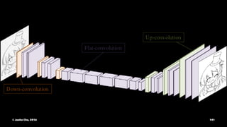 © Junho Cho, 2016 141
 