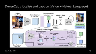 DenseCap : localize and caption (Vision + Natural Language)
© Junho Cho, 2016 16
 