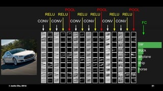 © Junho Cho, 2016 21
 