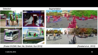 © Junho Cho, 2016 35
 