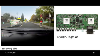 © Junho Cho, 2016 36
 