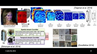 © Junho Cho, 2016 37
 