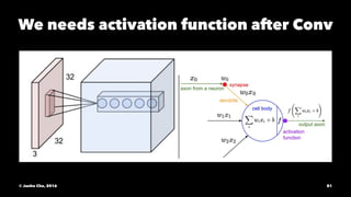 We needs activation function after Conv
© Junho Cho, 2016 81
 