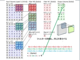 0x-1+0x1+0x1+2x0+2x1+0x1+0x-1+2x0+0x-1
+0x1+0x-1+0x0+2x0+0x0+0x0+2x0+0x-1+0x-1
+0x0+0x-1+0x0+1x-1+0x1+0x-1+2x1+1x0+0x1
+1 (baias)
=2+ 0+1+1 = 4
フィルターを移動し、同じ計算をする
 