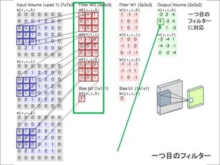 一つ目のフィルター
一つ目の
フィルター
に対応
 