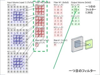 一つ目のフィルター
一つ目の
フィルター
に対応
 