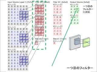 一つ目のフィルター
一つ目の
フィルター
に対応
 
