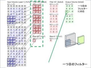 一つ目のフィルター
一つ目の
フィルター
に対応
 