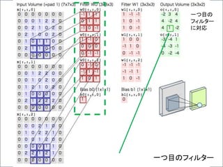 一つ目のフィルター
一つ目の
フィルター
に対応
 