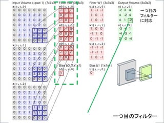 一つ目のフィルター
一つ目の
フィルター
に対応
 