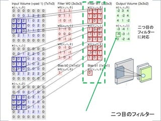 二つ目のフィルター
二つ目の
フィルター
に対応
 