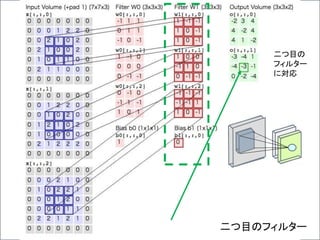 二つ目のフィルター
二つ目の
フィルター
に対応
 