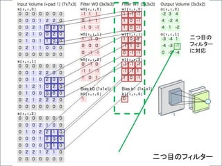 二つ目のフィルター
二つ目の
フィルター
に対応
 