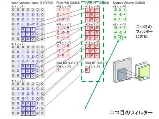 二つ目のフィルター
二つ目の
フィルター
に対応
 