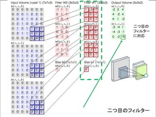 二つ目のフィルター
二つ目の
フィルター
に対応
 