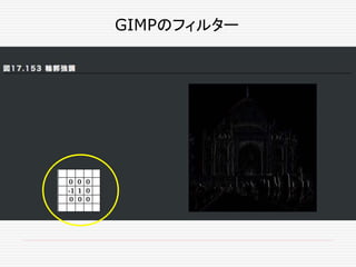 GIMPのフィルター
 