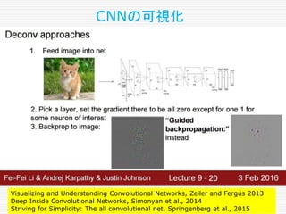 CNNの可視化
Visualizing and Understanding Convolutional Networks, Zeiler and Fergus 2013
Deep Inside Convolutional Networks, Simonyan et al., 2014
Striving for Simplicity: The all convolutional net, Springenberg et al., 2015
 