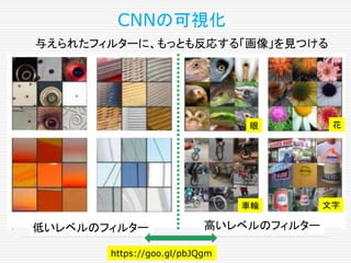 https://goo.gl/pbJQgm
低いレベルのフィルター 高いレベルのフィルター
CNNの可視化
与えられたフィルターに、もっとも反応する「画像」を見つける
眼 花
車輪 文字
 