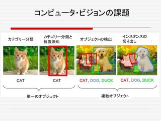 カテゴリー分類
カテゴリー分類と
位置決め
オブジェクトの検出
インスタンスの
切り出し
単一のオブジェクト 複数オブジェクト
コンピュータ・ビジョンの課題
 