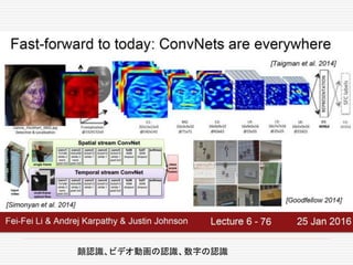 顔認識、ビデオ動画の認識、数字の認識
 