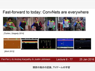 関節の動きの認識、TVゲームの学習
 