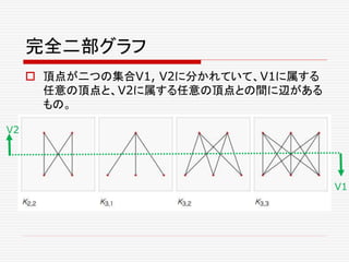 完全二部グラフ
 頂点が二つの集合V1, V2に分かれていて、V1に属する
任意の頂点と、V2に属する任意の頂点との間に辺がある
もの。
V1
V2
 
