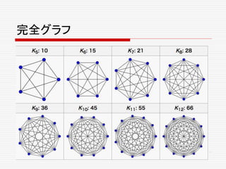 完全グラフ
 