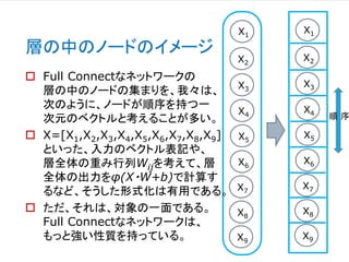 X1
X2
X3
X4
X5
X6
X7
X8
X9
X1
X2
X3
X4
X5
X6
X7
X8
X9
層の中のノードのイメージ
 Full Connectなネットワークの
層の中のノードの集まりを、我々は、
次のように、ノードが順序を持つ一
次元のベクトルと考えることが多い。
 X=[X1,X2,X3,X4,X5,X6,X7,X8,X9]
といった、入力のベクトル表記や、
層全体の重み行列Wijを考えて、層
全体の出力をφ(X・W+b)で計算す
るなど、そうした形式化は有用である。
 ただ、それは、対象の一面である。
Full Connectなネットワークは、
もっと強い性質を持っている。
順 序
 