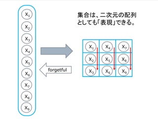 X1
X2
X3
X4
X5
X6
X7
X8
X9
X1
X2
X3
X4
X5
X6
X7
X8
X9
forgetful
集合は、二次元の配列
としても「表現」できる。
 