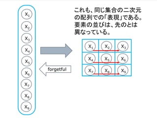 X1
X2
X3
X4
X5
X6
X7
X8
X9
X1
X4
X7
X2
X5
X8
X3
X6
X9
forgetful
これも、同じ集合の二次元
の配列での「表現」である。
要素の並びは、先のとは
異なっている。
 