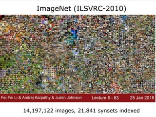 ImageNet (ILSVRC-2010)
14,197,122 images, 21,841 synsets indexed
 