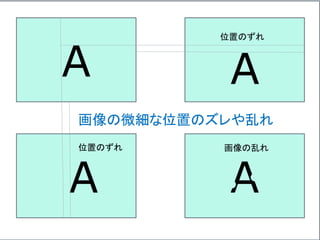 A
A A
A
位置のずれ
位置のずれ
画像の乱れ
画像の微細な位置のズレや乱れ
 