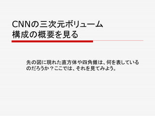 CNNの三次元ボリューム
構成の概要を見る
先の図に現れた直方体や四角錐は、何を表している
のだろうか？ここでは、それを見てみよう。
 
