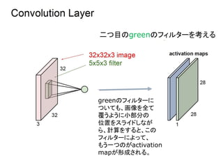 二つ目のgreenのフィルターを考える
greenのフィルターに
ついても、画像を全て
覆うように小部分の
位置をスライドしなが
ら、計算をすると、この
フィルターによって、
もう一つのがactivation
mapが形成される。
 